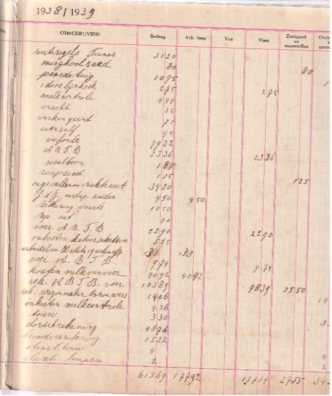 Kasboek van de boerderij van Foppe de Jong uit het jaar 1938/1939. Opbrengsten bestaan uit melkgeld, veeverkoop, uitkering Veefonds voor 4 dode kalveren,  drie korf aardappelen en 500 pond rogge. Uitgaven waren er voor een nieuw paardentuig, enten van de varkens, lijnkoeken, wagen maker Brouwers, kalverschetsen en dorsrekening. Het arbeidsloon voor Dirk de Boer ( rape Dirkje) was 810 gulden en voor Teunis Kiewiet 990,- gulden.